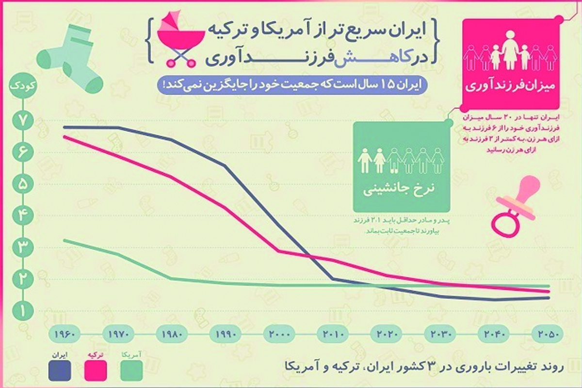 جمعیت