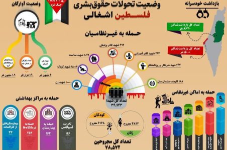 ۱۳ دی