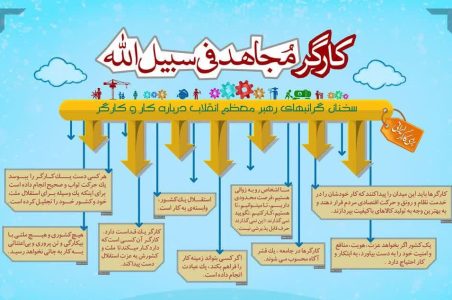 کارگر، مجاهد فی سبیل الله