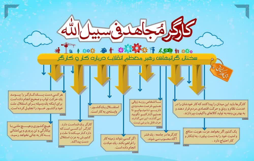 کارگر، مجاهد فی سبیل الله