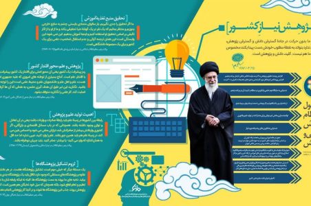 نقش پژوهش در پیشرفت و توسعه جامعه