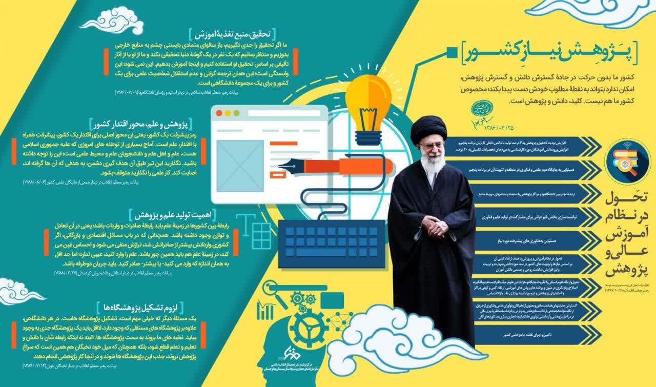 نقش پژوهش در پیشرفت و توسعه جامعه
