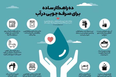 اینفوگرافی صرفه جویی در مصرف آب