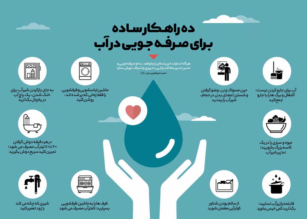 اینفوگرافی صرفه جویی در مصرف آب